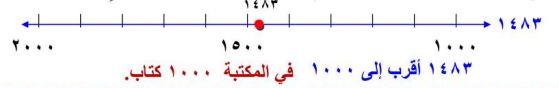 مستقيم الأعداد